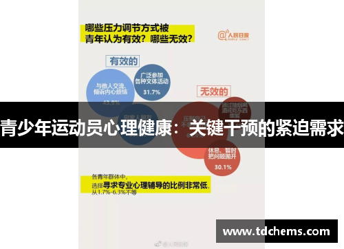 青少年运动员心理健康:关键干预的紧迫需求 青少年运动员心理健康:关键干预的紧迫需求